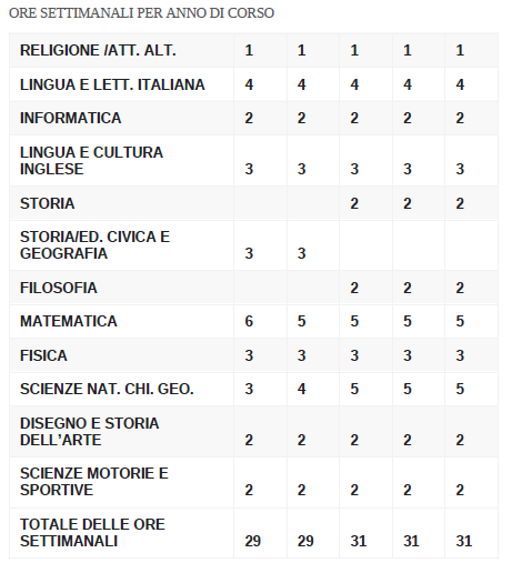 Quadro orario liceo matematico