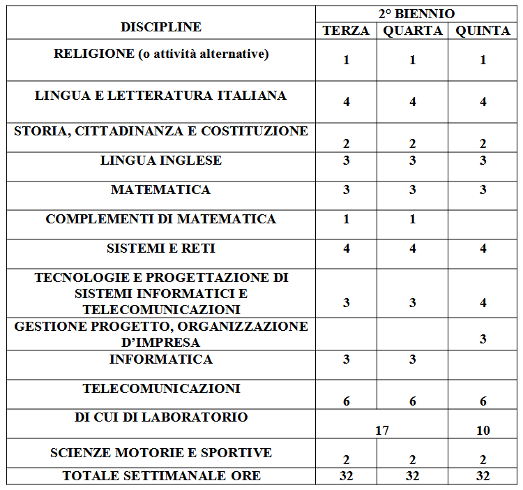 telecomunicazioni1